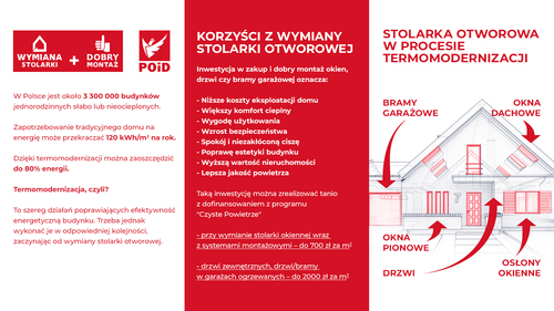 Termomodernizacja we właściwej kolejności – „WYMIANA STOLARKI + DOBRY MONTAŻ”